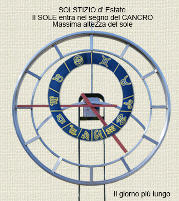 Val Pesarina Orologio con Eclittica
